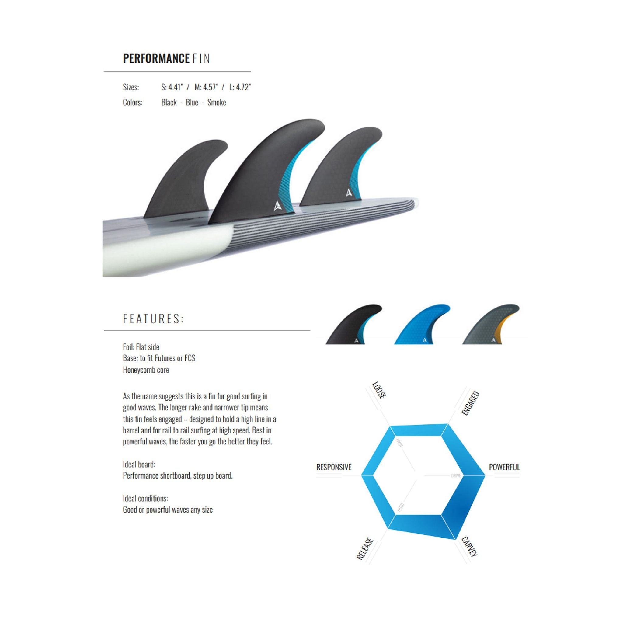 ROAM Thruster Fin Set Performer one tab
