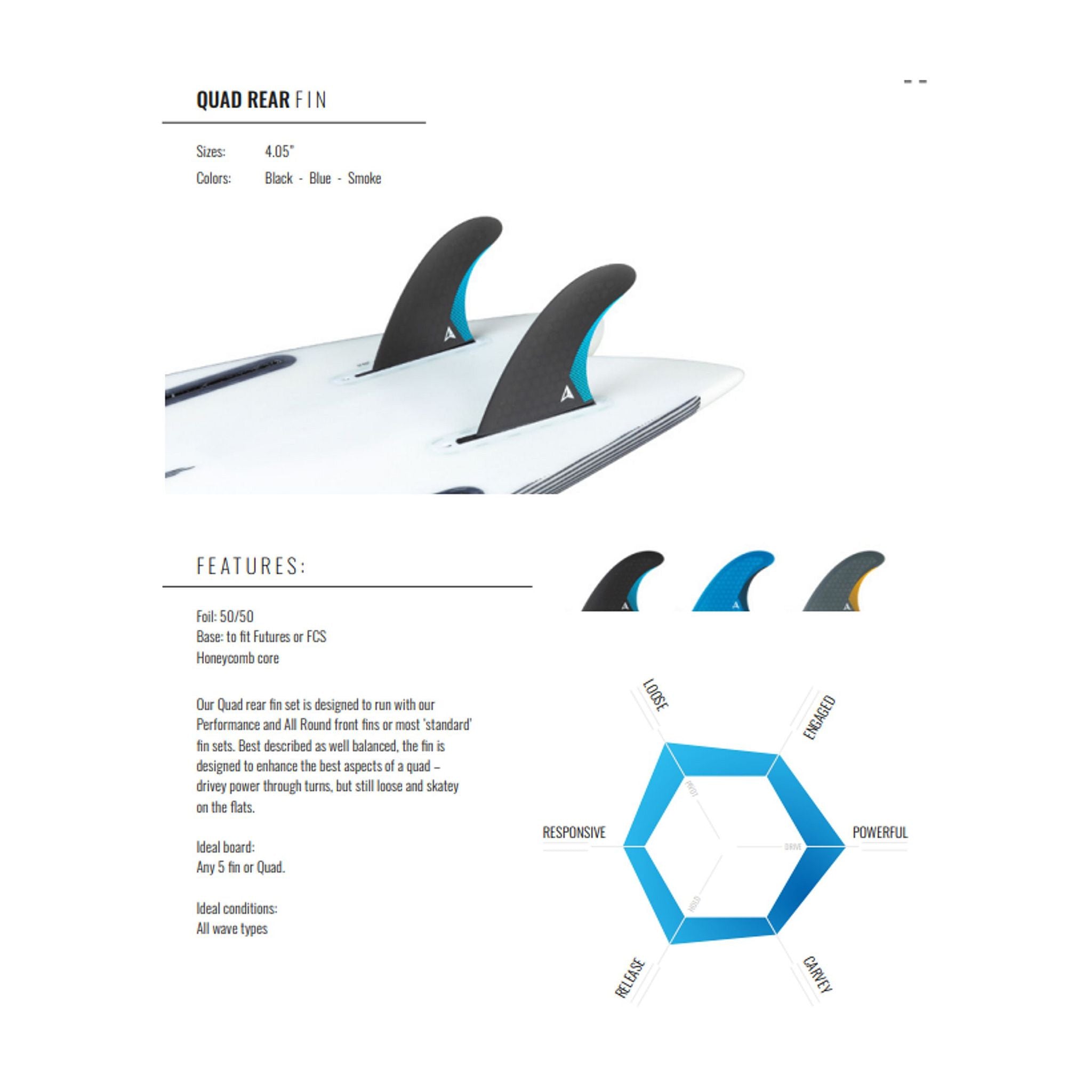 ROAM Quad Rear Fin set two tab M Smoke
