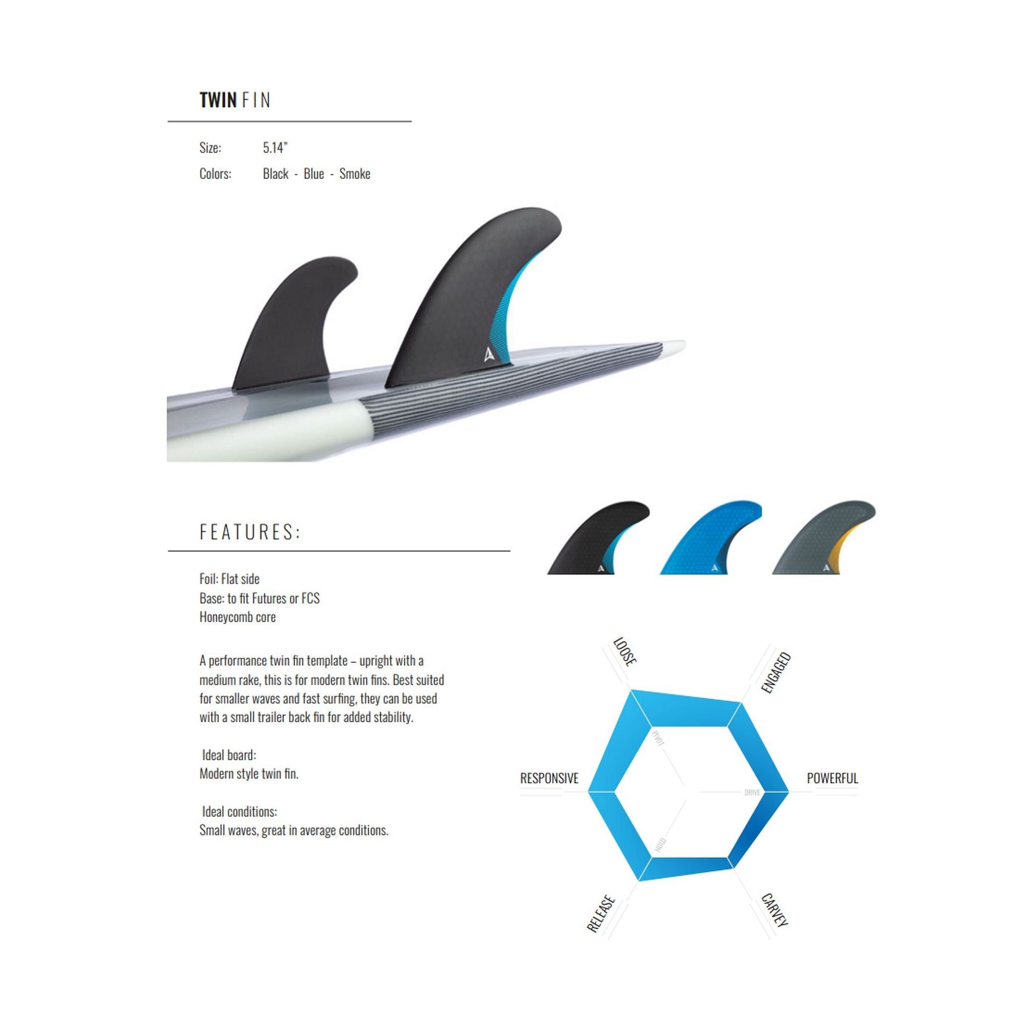 ROAM Twin Fin Set M Smoke