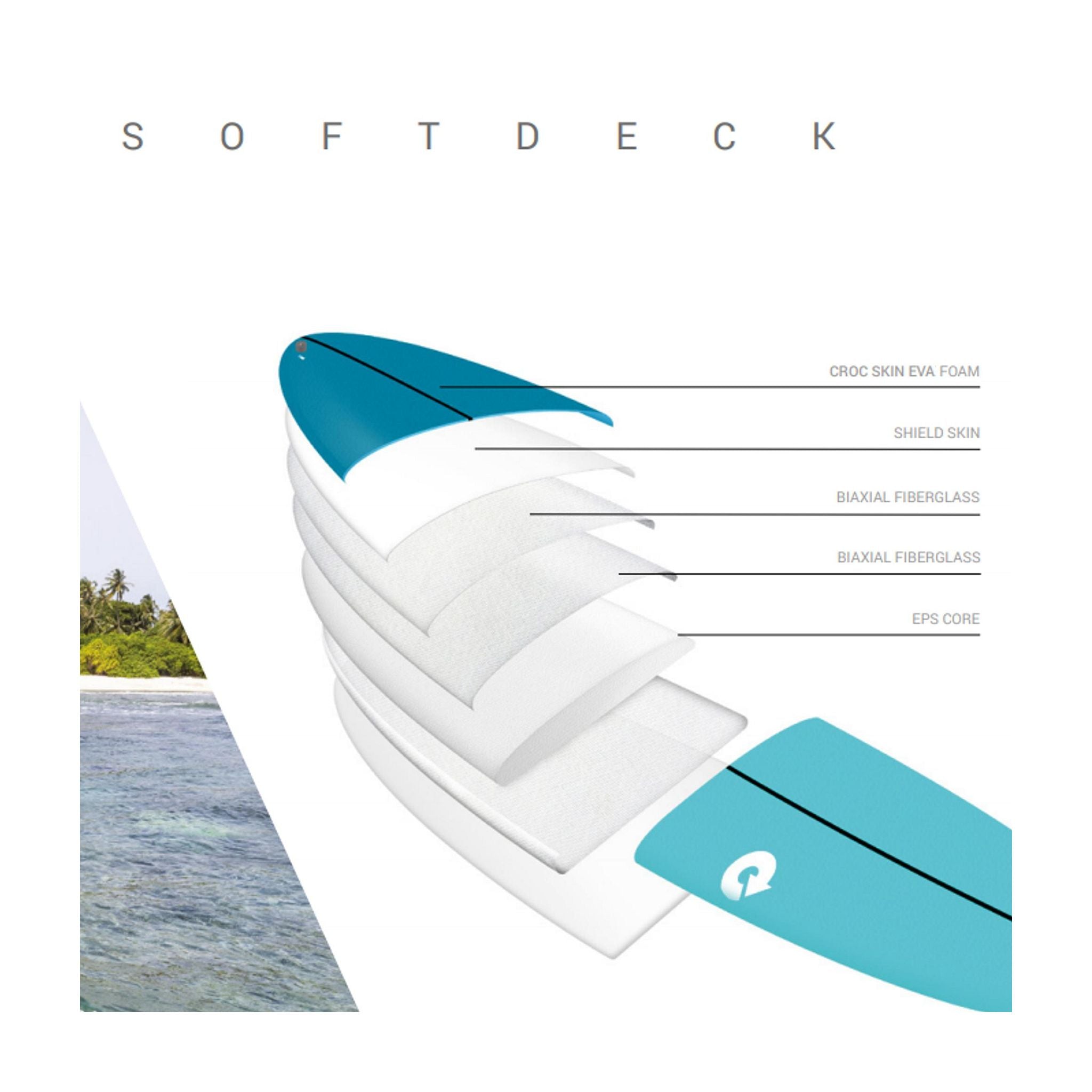 Surfboard TORQ Softboard EVA MOD Fun