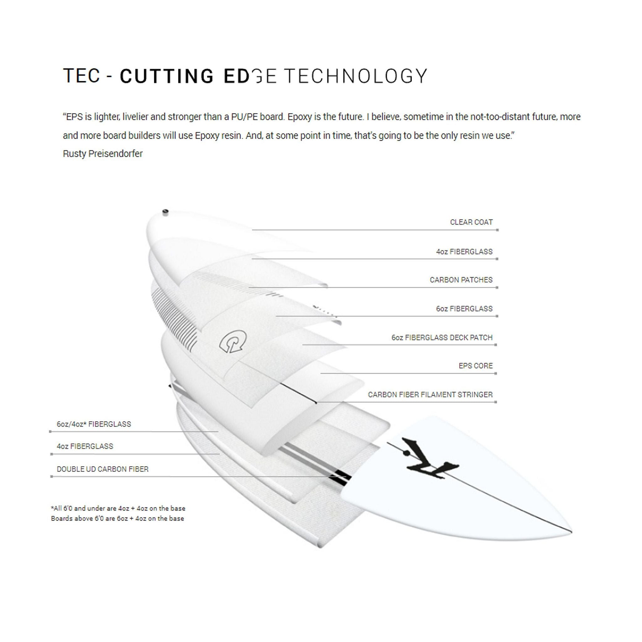 Surfboard RUSTY TEC Moby Fish Quad White Fish