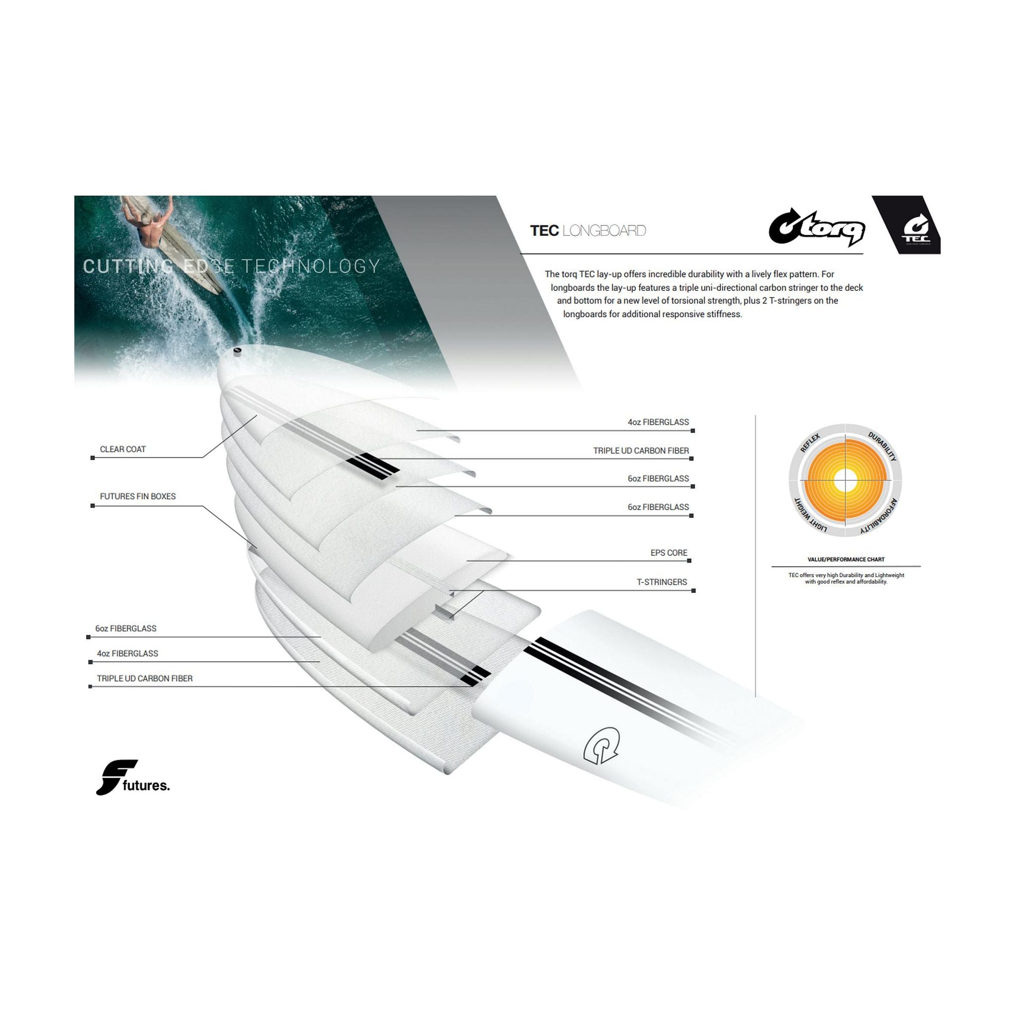 Surfboard TORQ TEC Delpero Classic