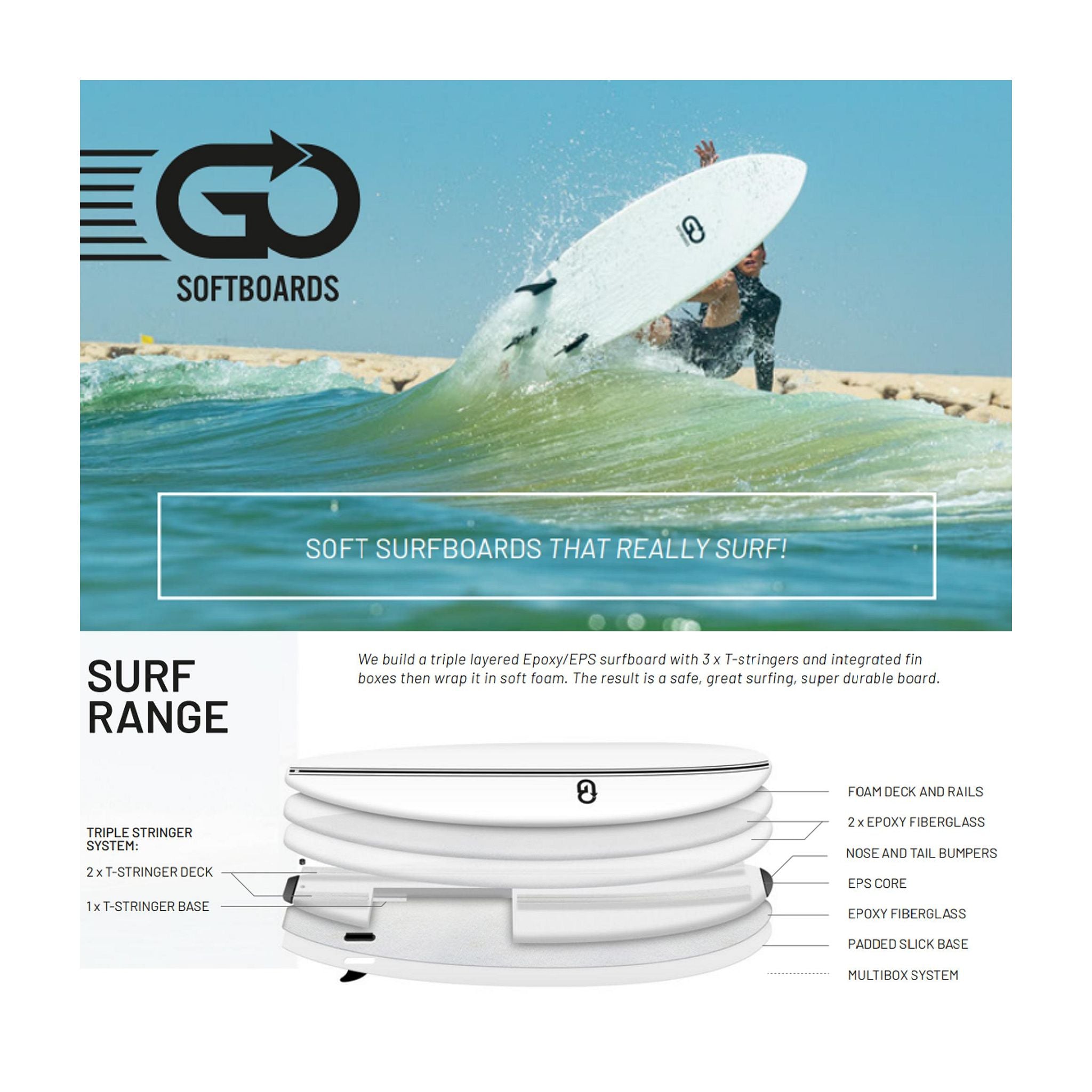 GO Softboard 6.8 Surf Range Soft Top Surfboard White