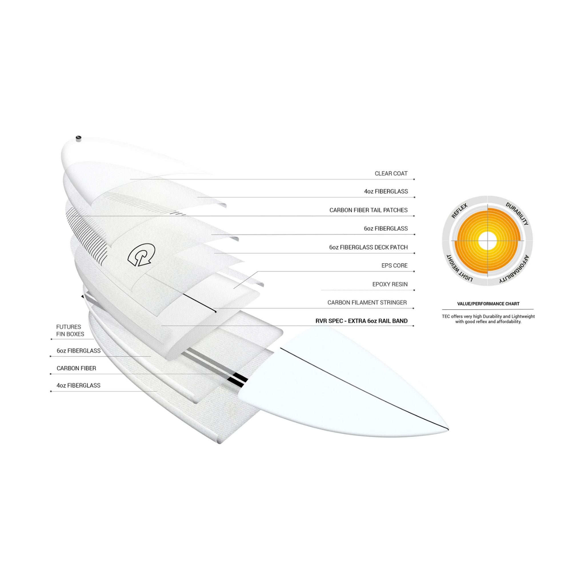 Surfboard TORQ TEC RVR River Surf 5.6