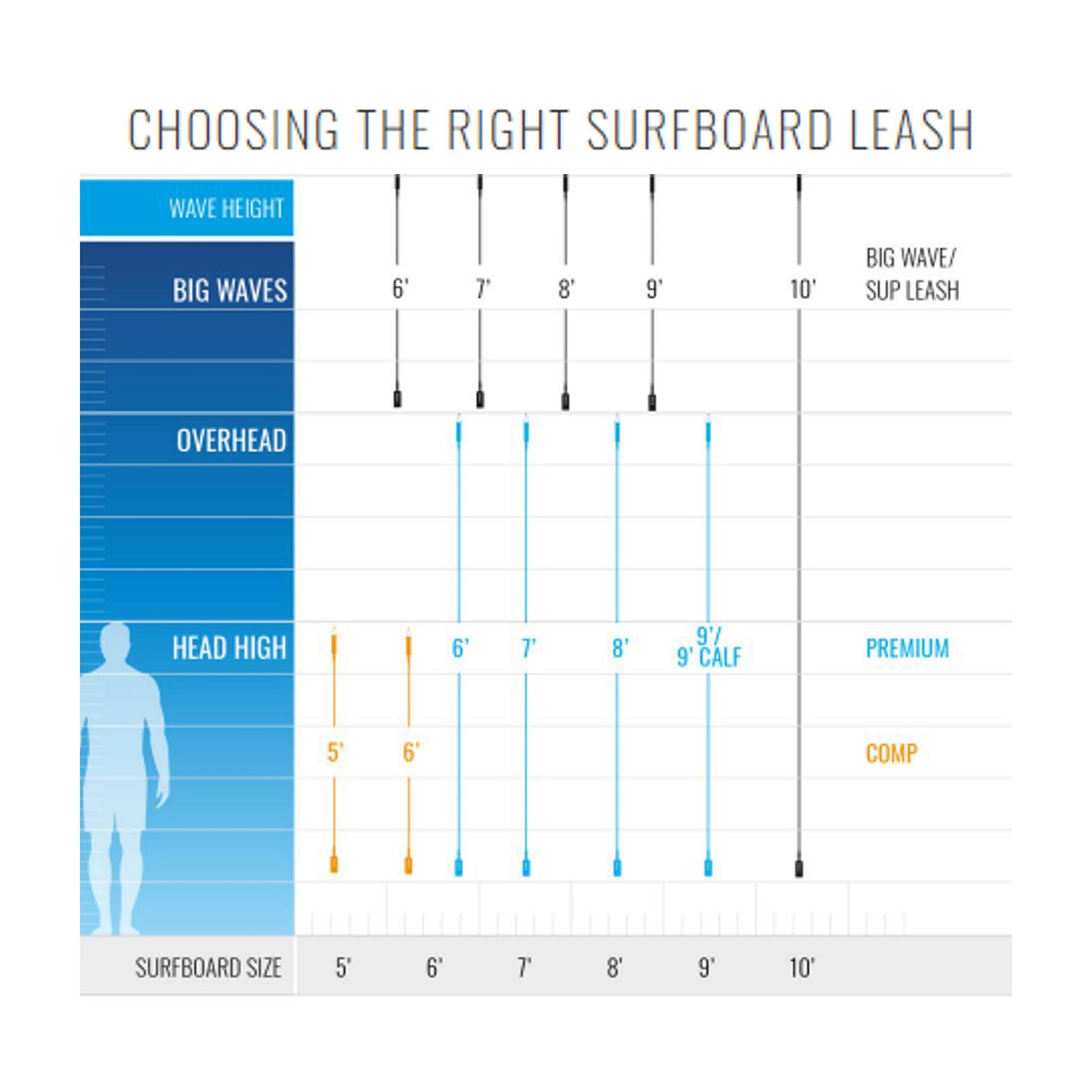 ROAM Surfboard Leash Premium 9.0 Türkis