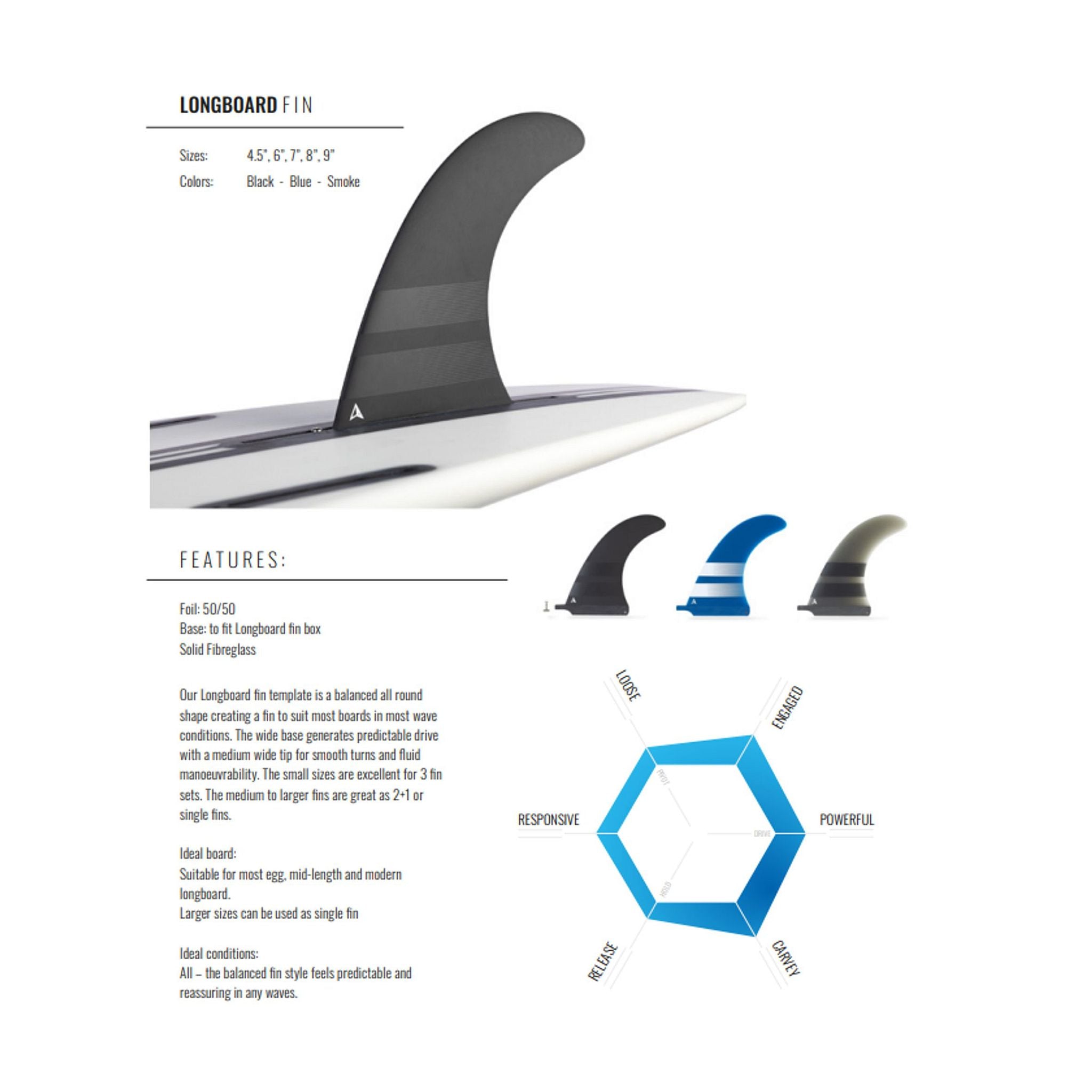 ROAM Surfboard Single Fin US Box S Blue