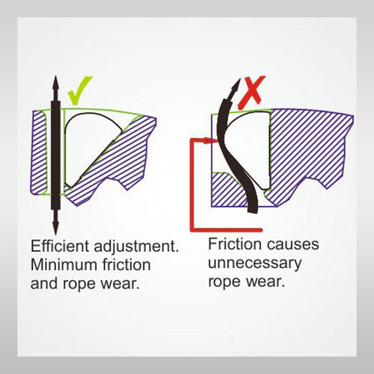 Windsurfshop windsurfwinkel windsurf-shop windsurf shop windsurfing shop windsurfing windsurfsegel Clamcleat Clamp